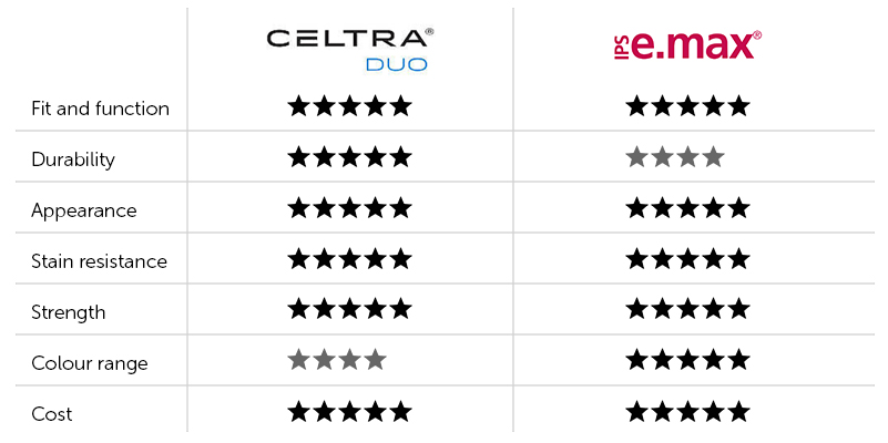 glass-ceramic-brands-compare