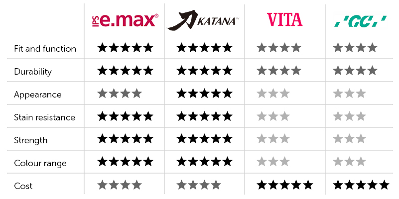 zirconia-brands-compare_1