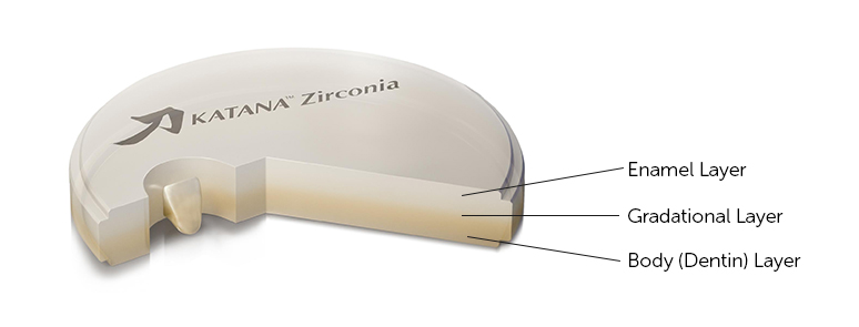 zirconium-crown-metarial
